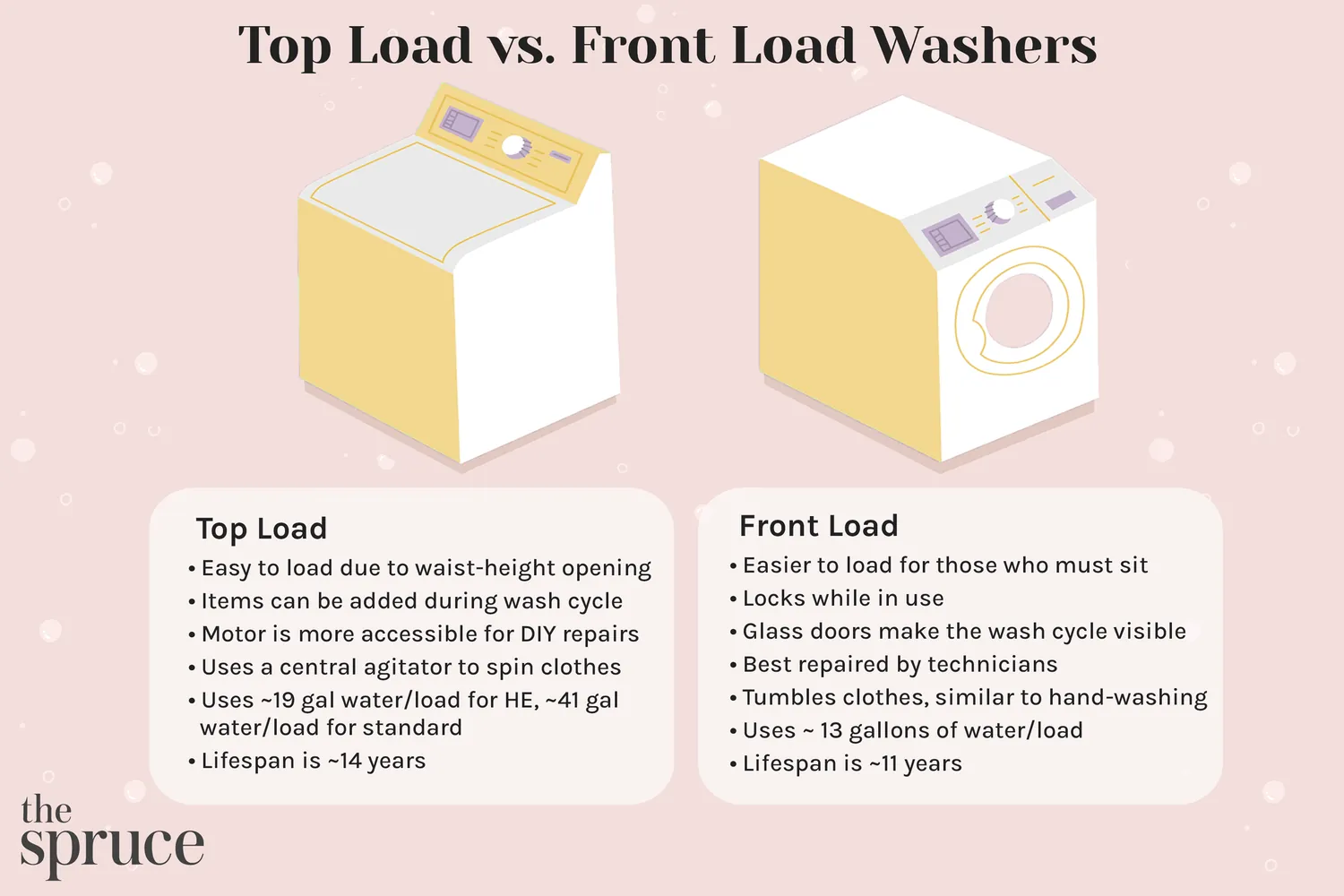 Clothes swirling around the agitator inside a top loading washer