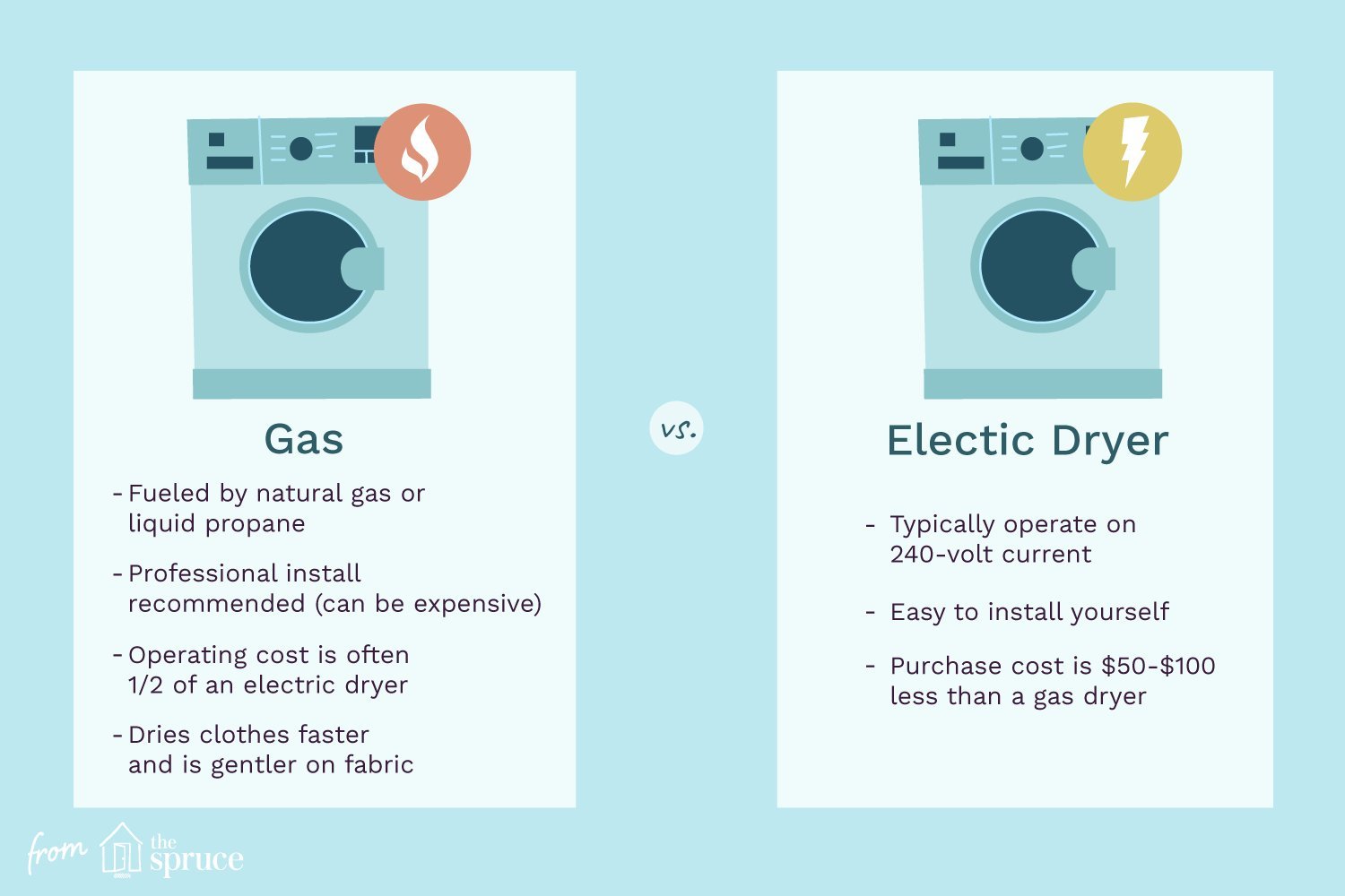 Gas and electric dryers side by side in a modern laundry room